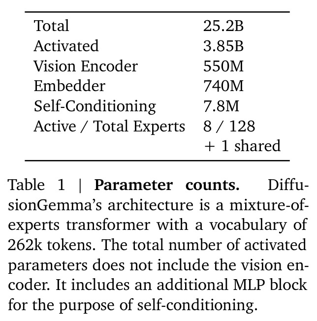 Parameter counts.