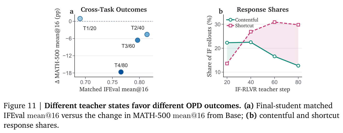 Different teacher states favor different OPD outcomes