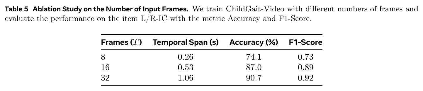 Ablation Study on the Number of Input Frames