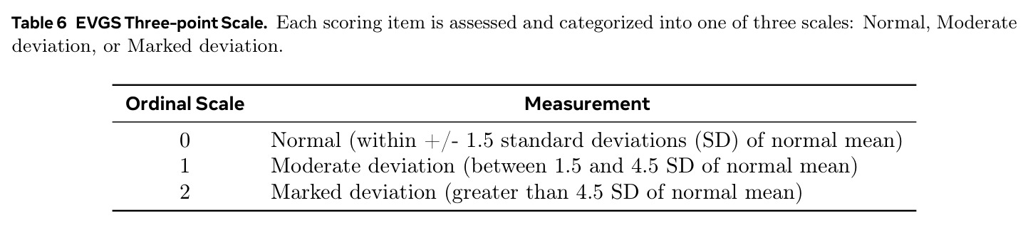 Comparison Between Fine-tuned (Or Not) Qwen3-VL-4B