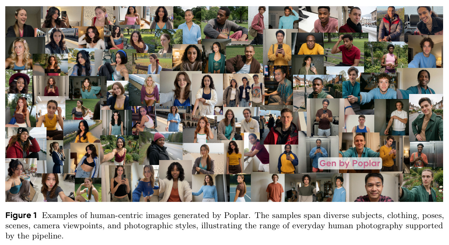 Examples of human-centric images generated by Poplar.