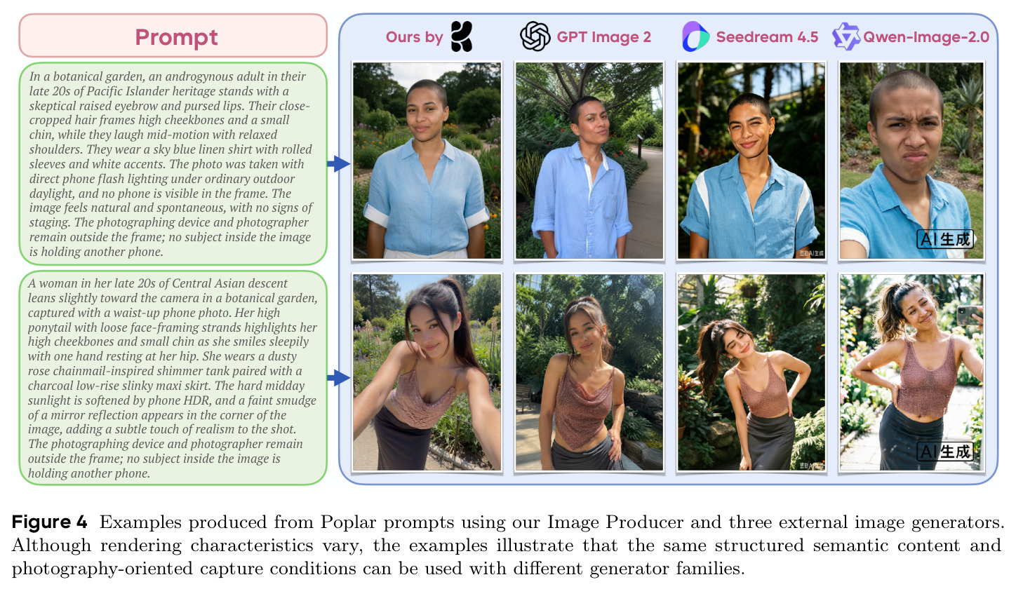 Examples produced from Poplar prompts using our Image Producer and three external image generators.