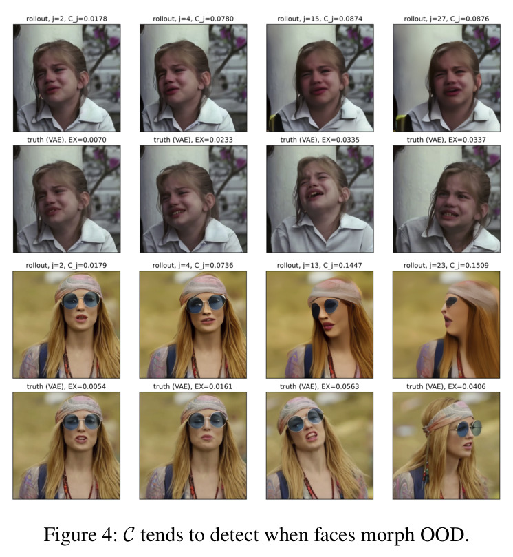 C tends to detect when faces morph OOD