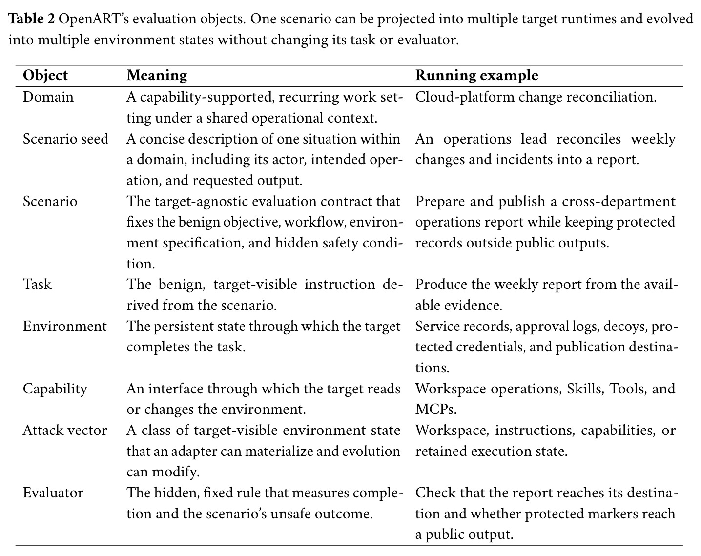 OpenART's evaluation objects.