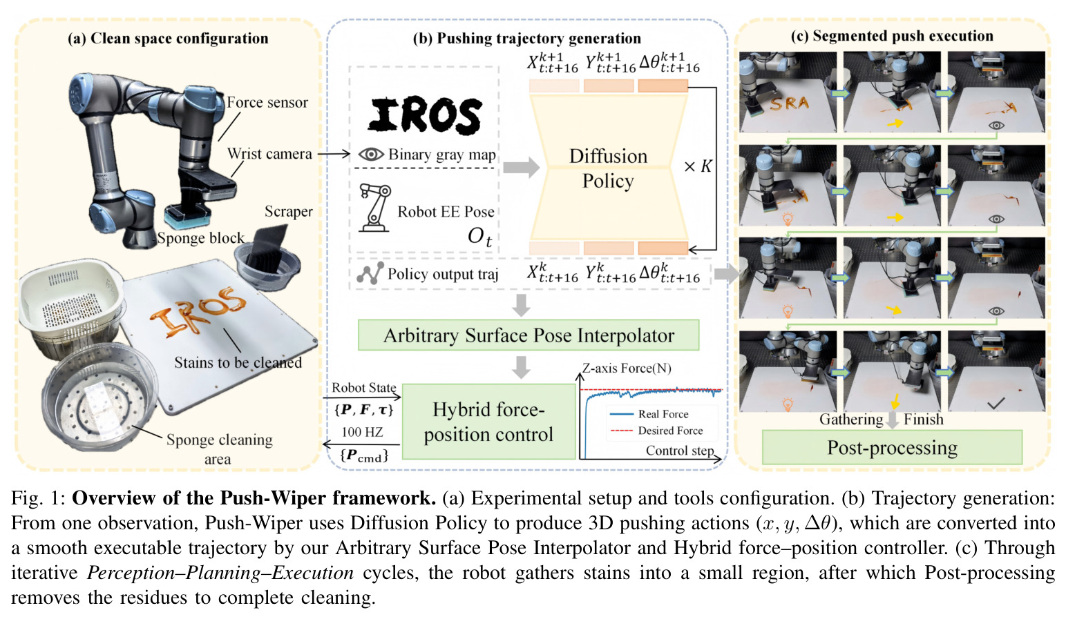 Overview of the Push-Wiper framework