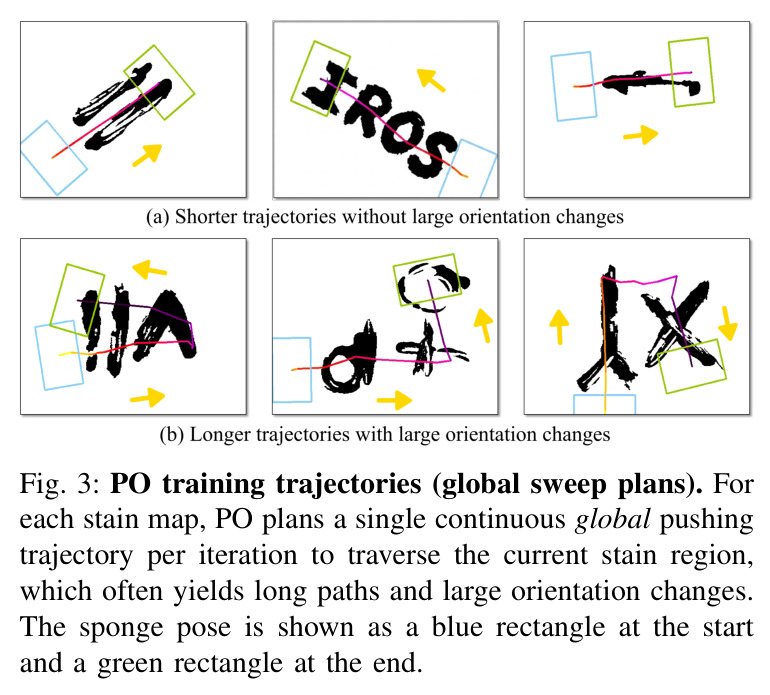 PO training trajectories (global sweep plans)