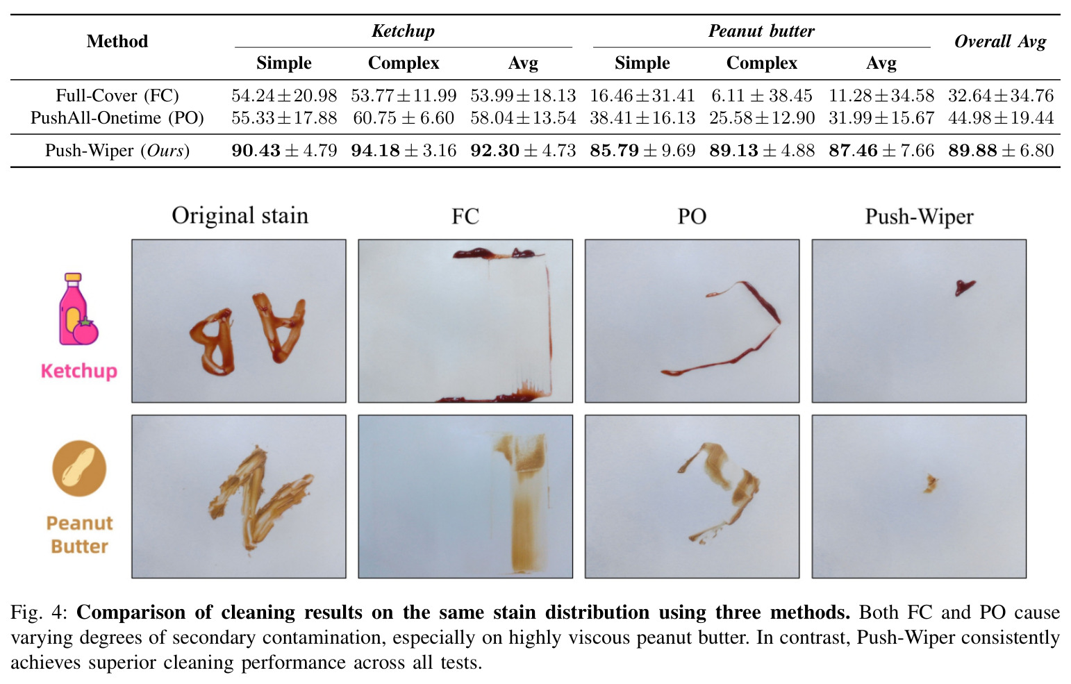 Comparison of cleaning results on the same stain distribution using three methods