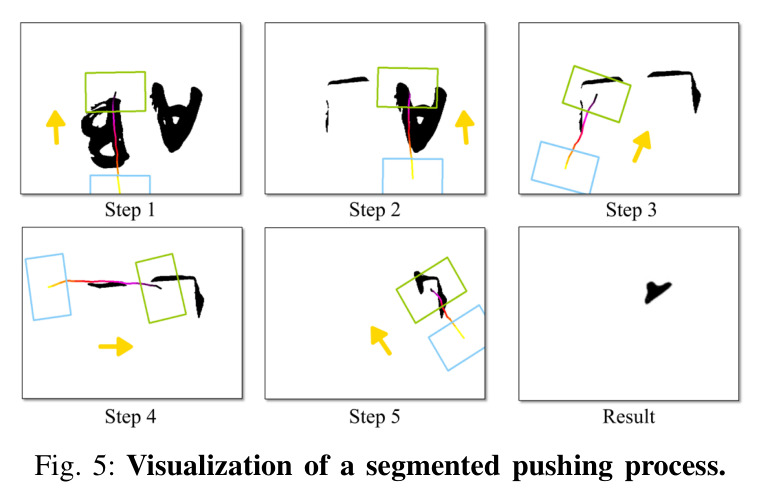 Visualization of a segmented pushing process