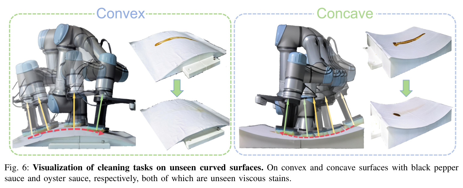 Visualization of cleaning tasks on unseen curved surfaces