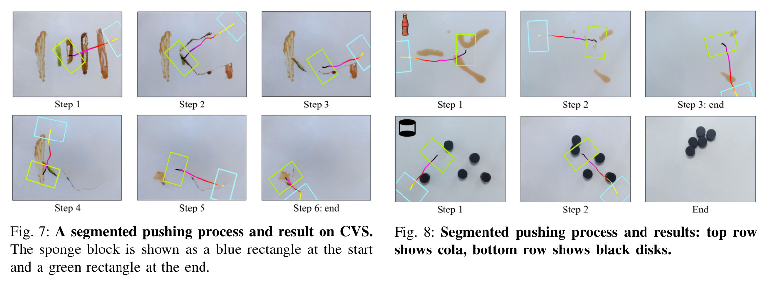 A segmented pushing process and result on CVS