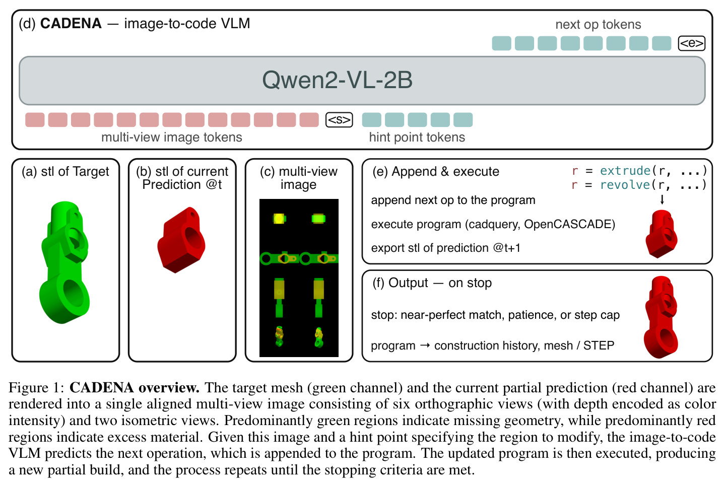 CADENA overview