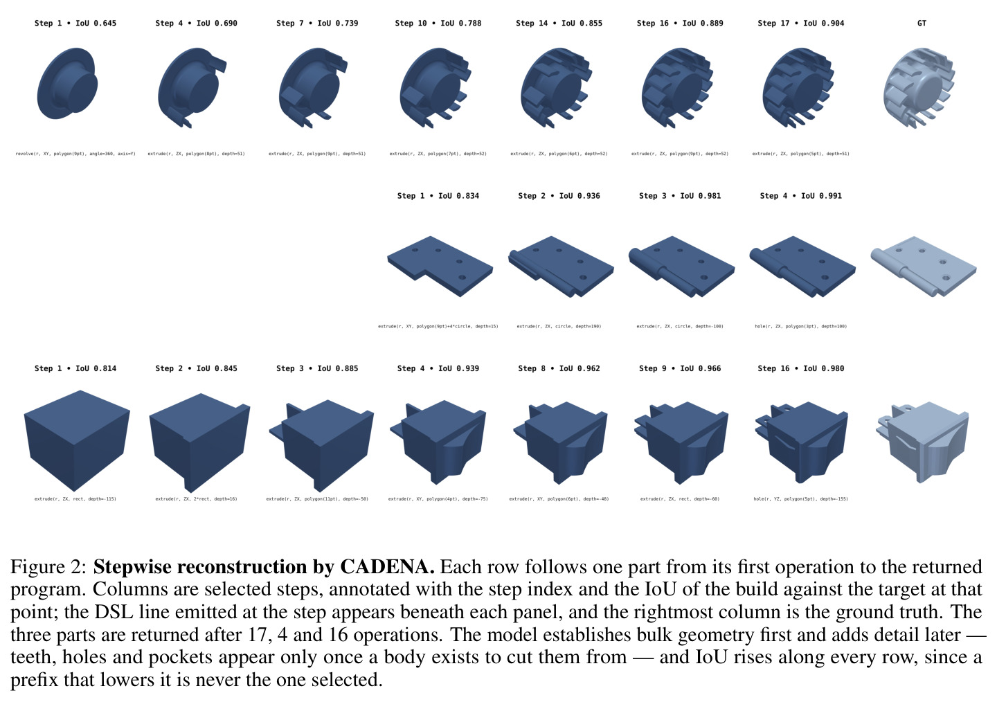 Stepwise reconstruction by CADENA