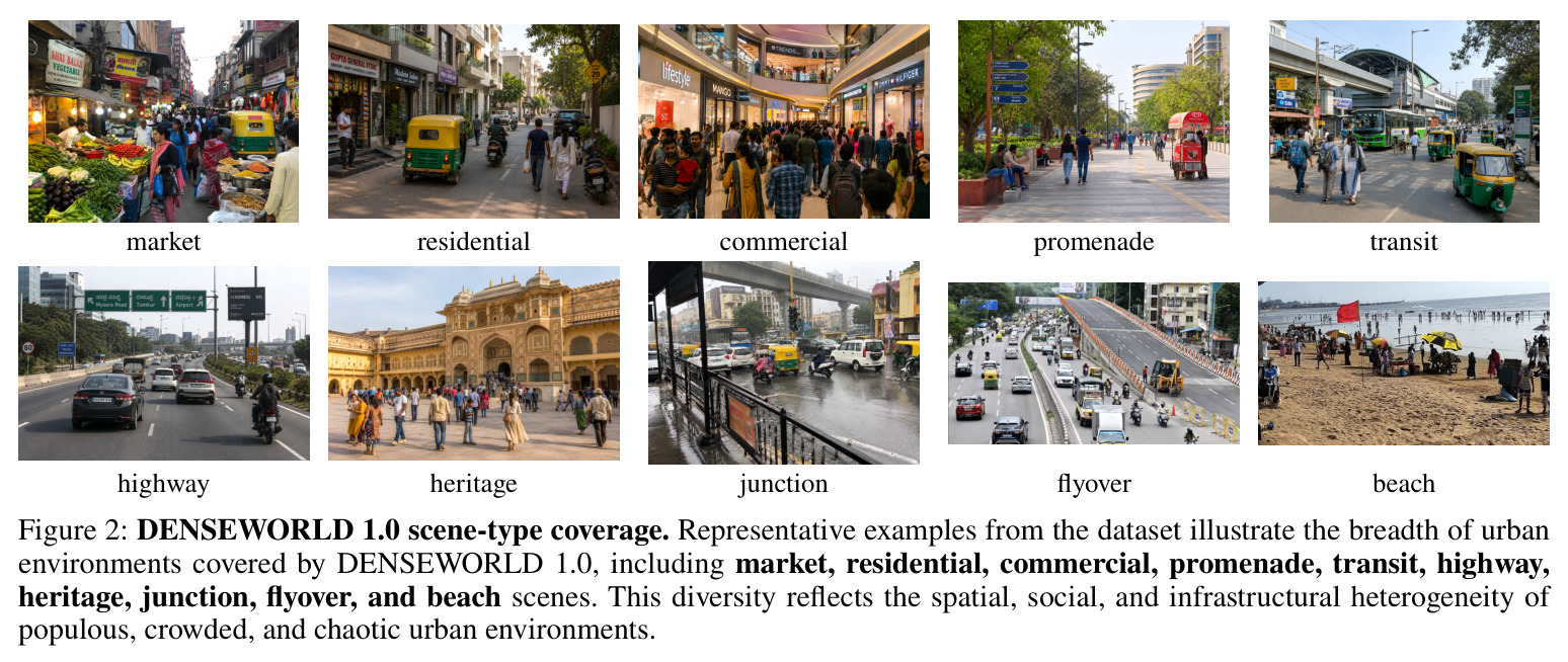 DENSEWORLD 1.0 scene-type coverage