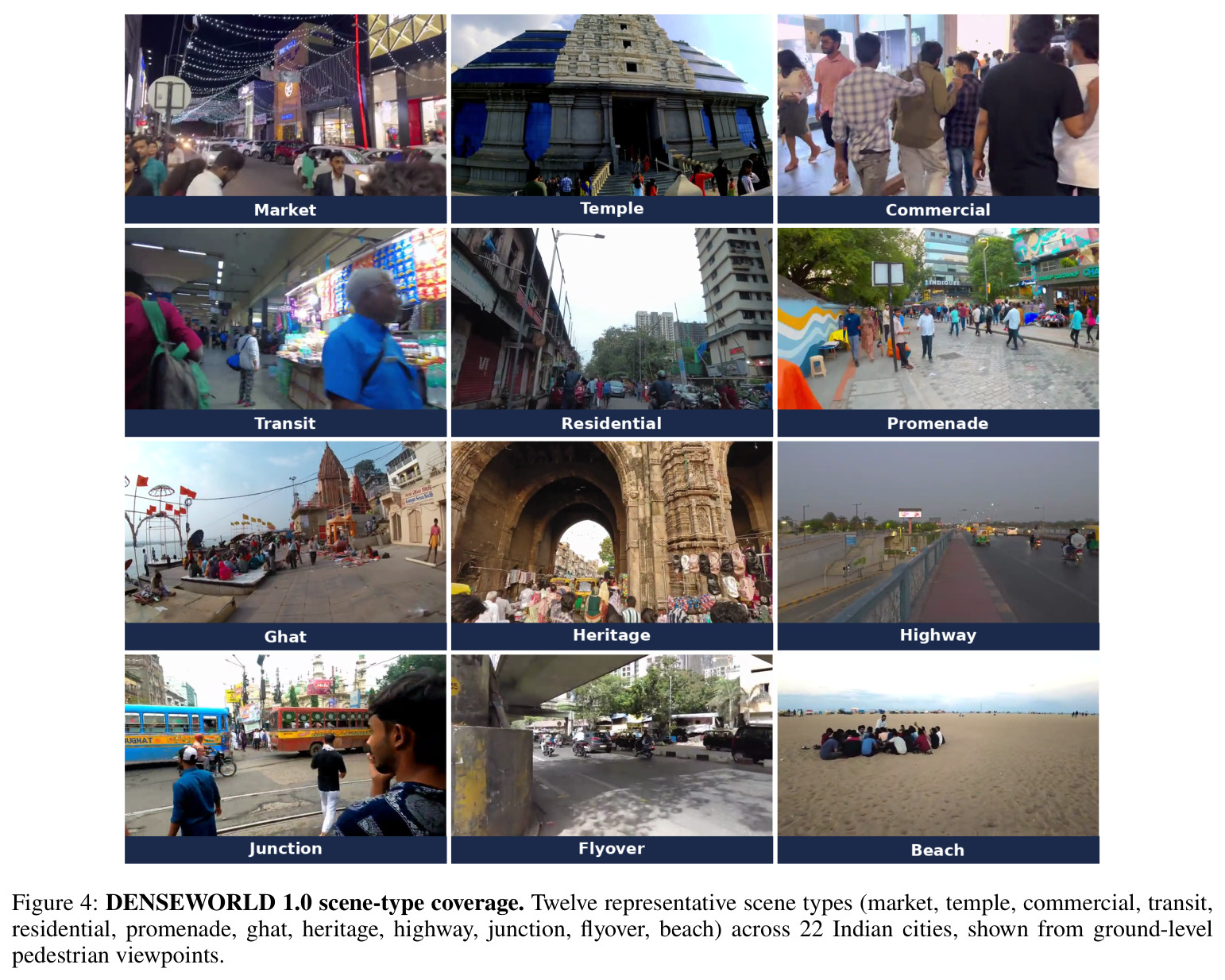 Factorized decomposition of the same urban scene