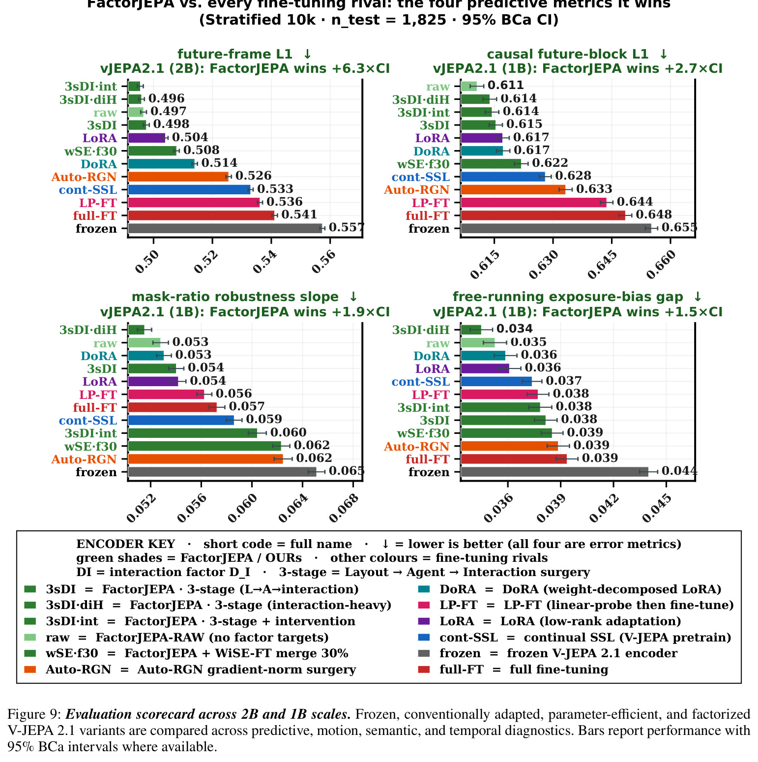 Evaluation scorecard across 2B and 1B scales