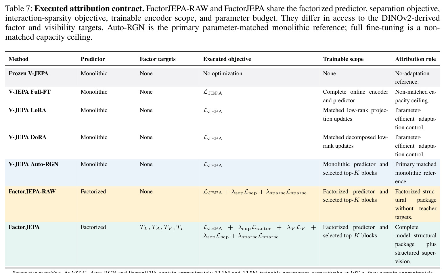 Executed attribution contract