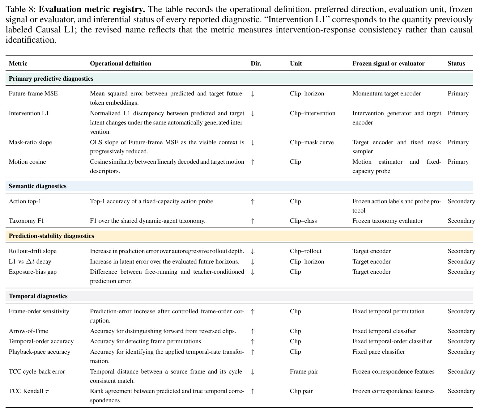 Evaluation metric registry