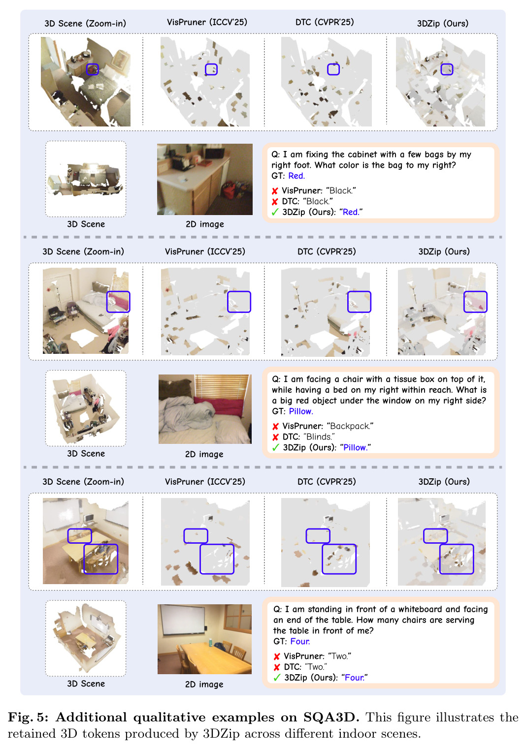 3DZip算法概览