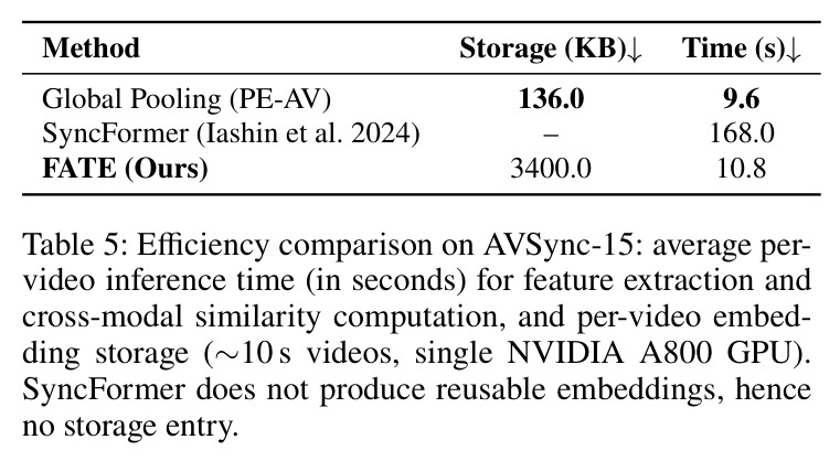 AVSync-15 上的效率对比