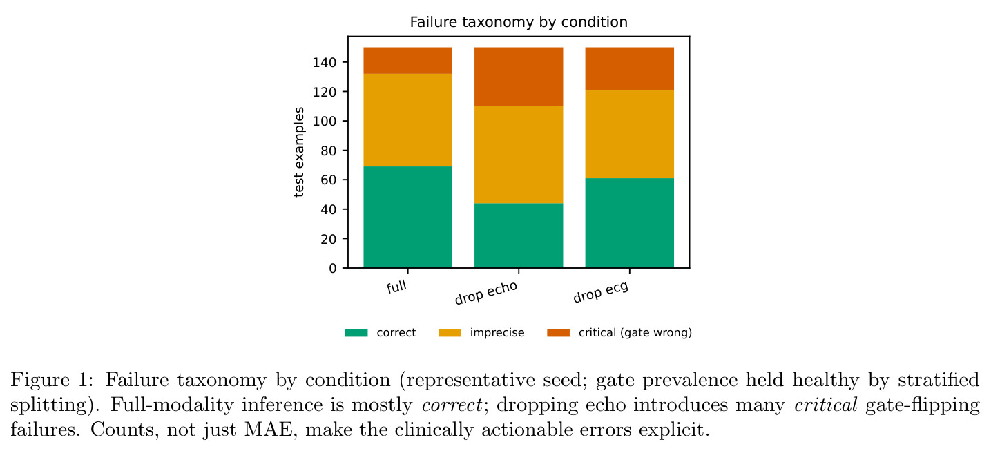 Failure taxonomy by condition
