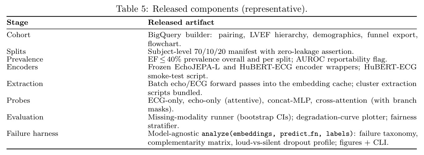 Released components (representative).