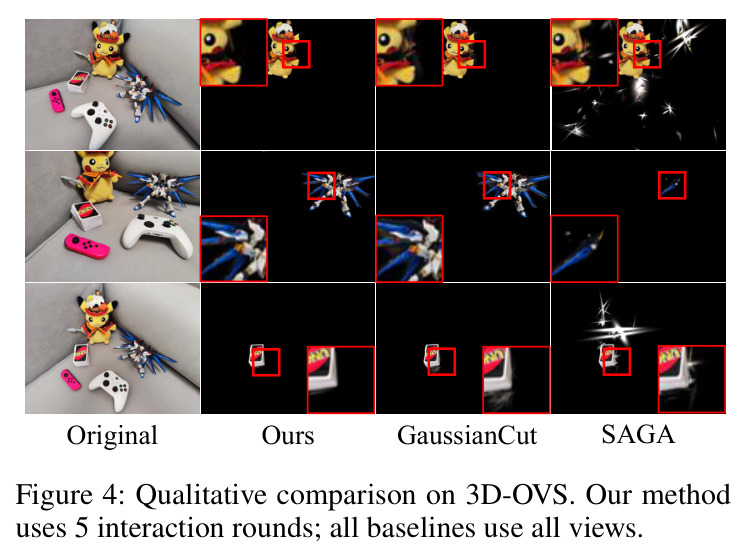 Qualitative comparison on 3D-OVS.