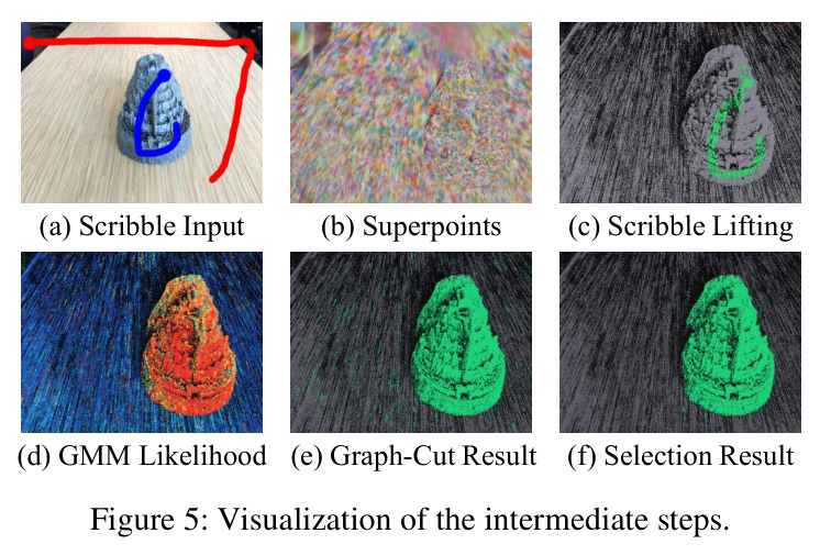 Visualization of the intermediate steps.