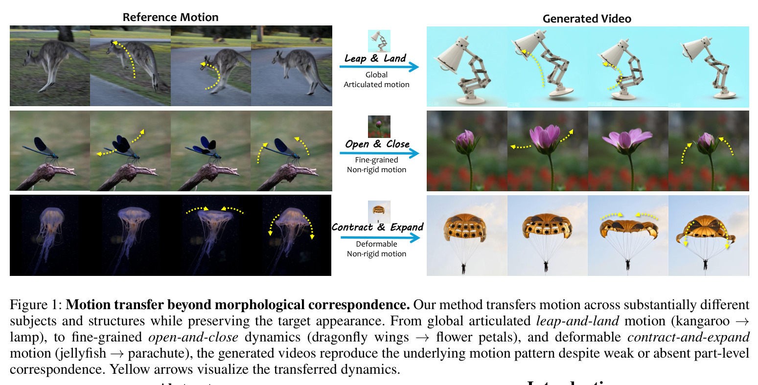 Motion transfer beyond morphological correspondence.