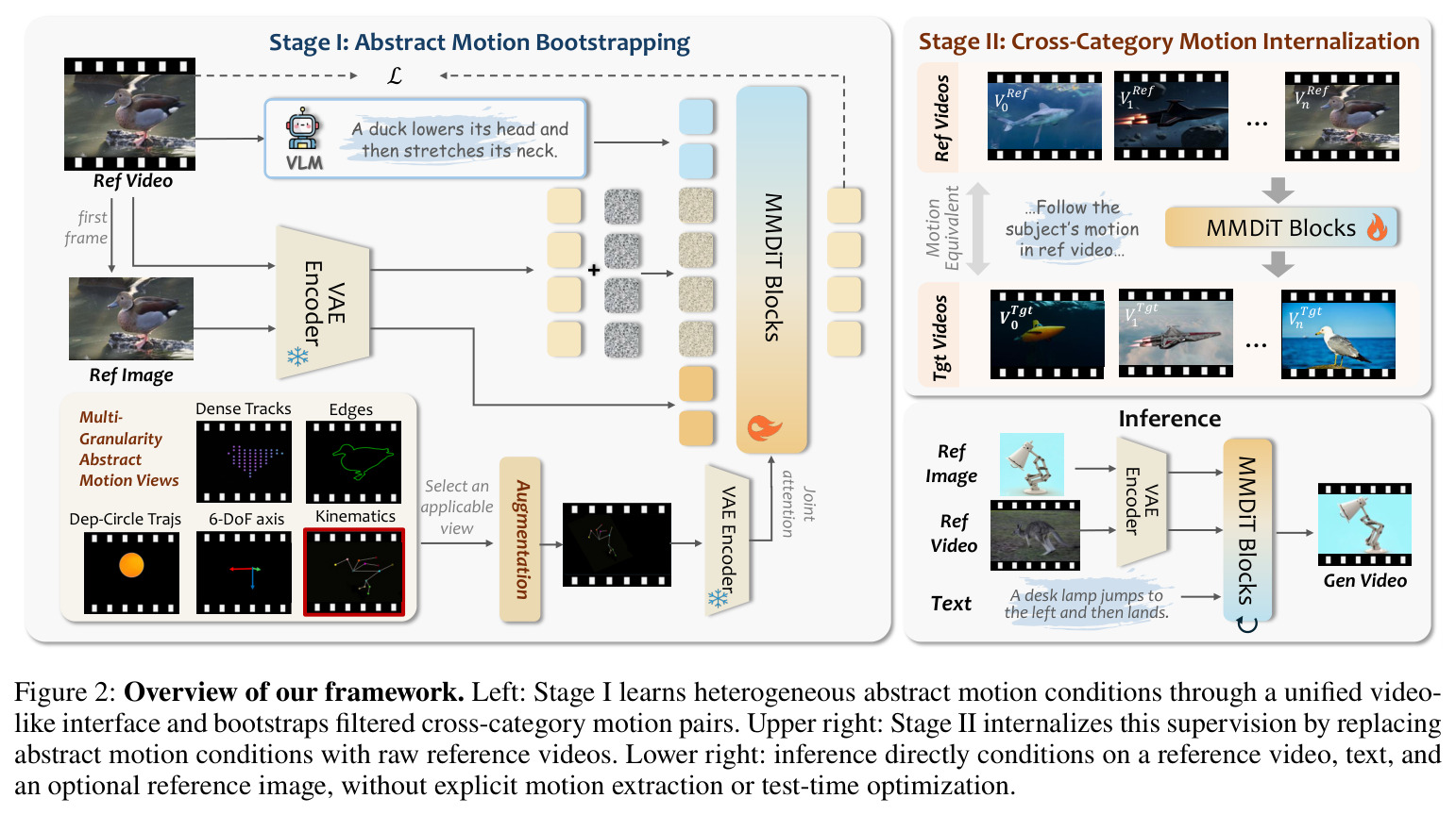 Overview of our framework.