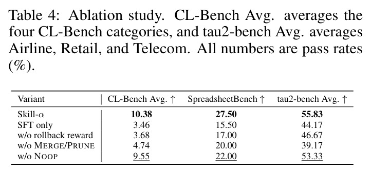 Ablation study.