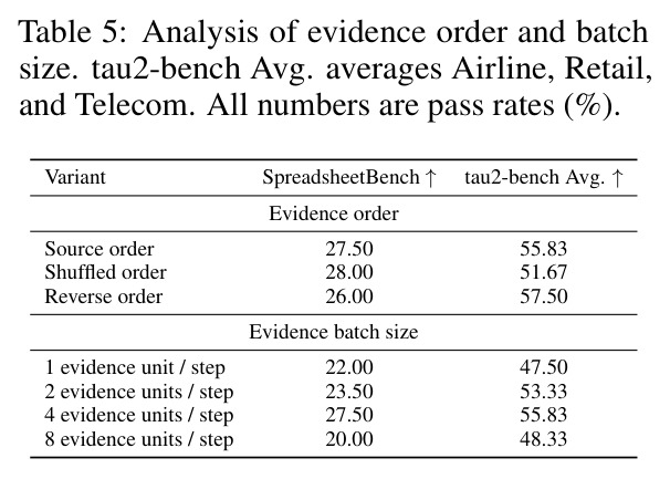 Analysis of evidence order and batch size.