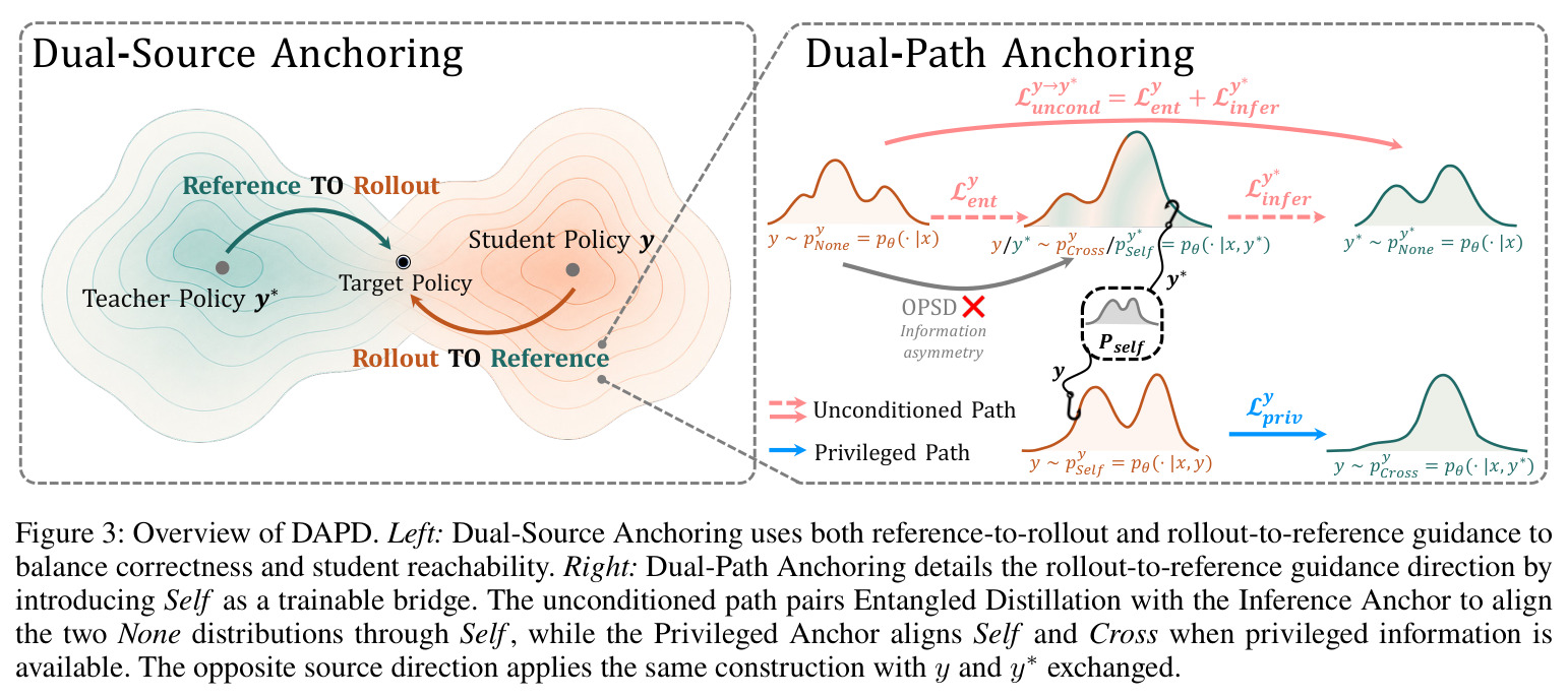 Overview of DAPD
