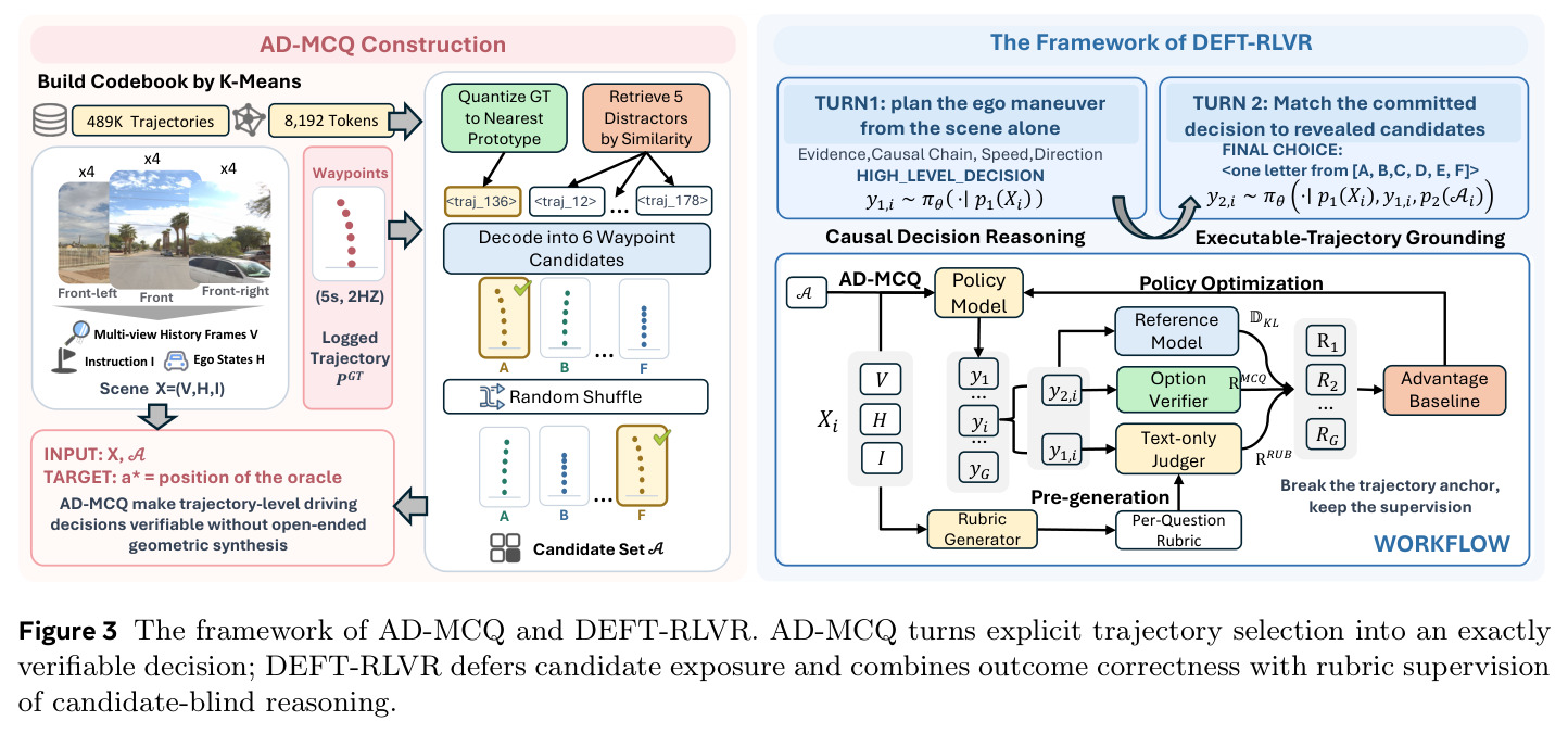 The framework of AD-MCQ and DEFT-RLVR