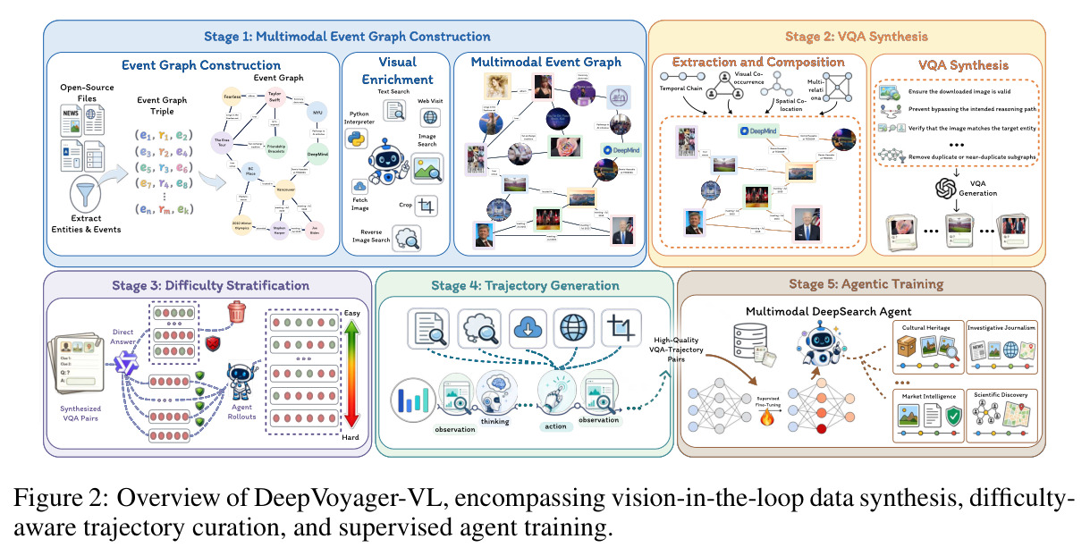 Overview of DeepVoyager-VL
