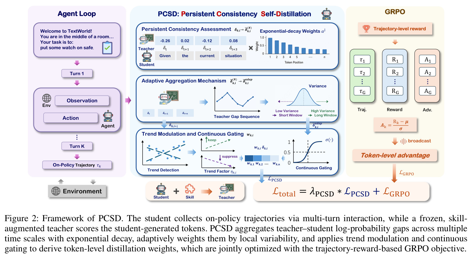 Framework of PCSD（PCSD 框架总览）