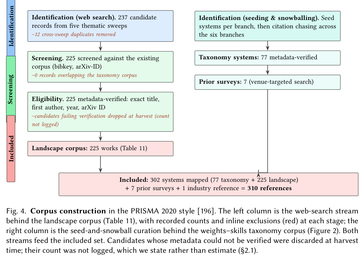 Profile of the 225 landscape works (Table 11, Appendix A).