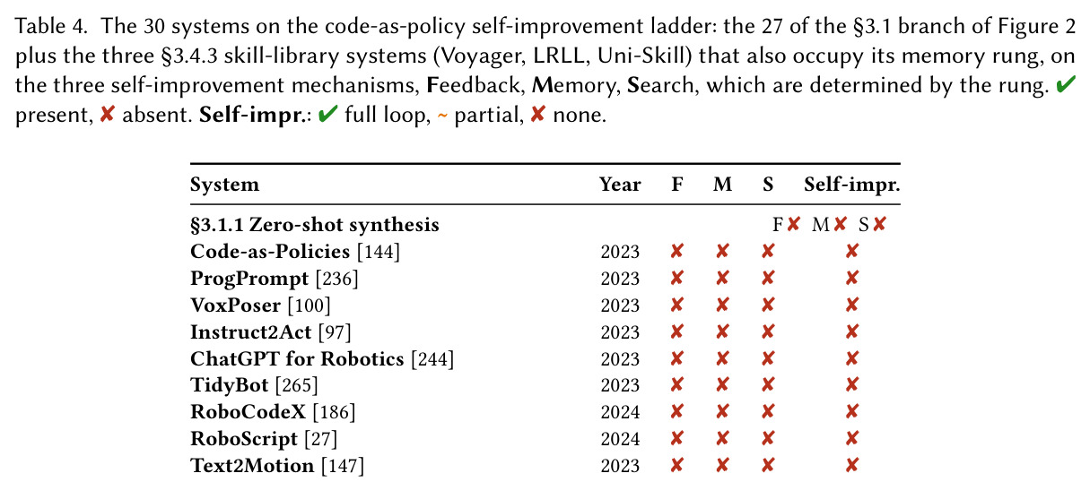 The word "skill" spans at least five senses that the literature frequently conflates.