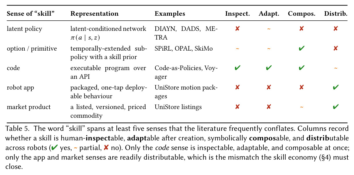 Capability matrix, one representative per camp.
