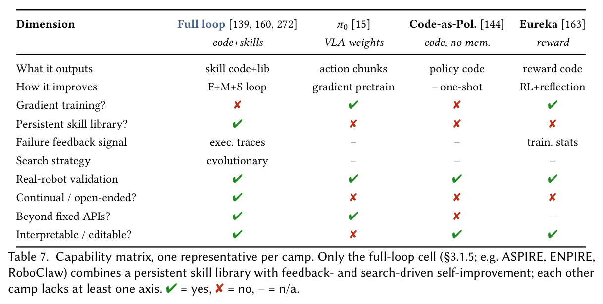 An actionable protocol for the future agenda: four measurable quantities, their definitions, and concrete testbeds.