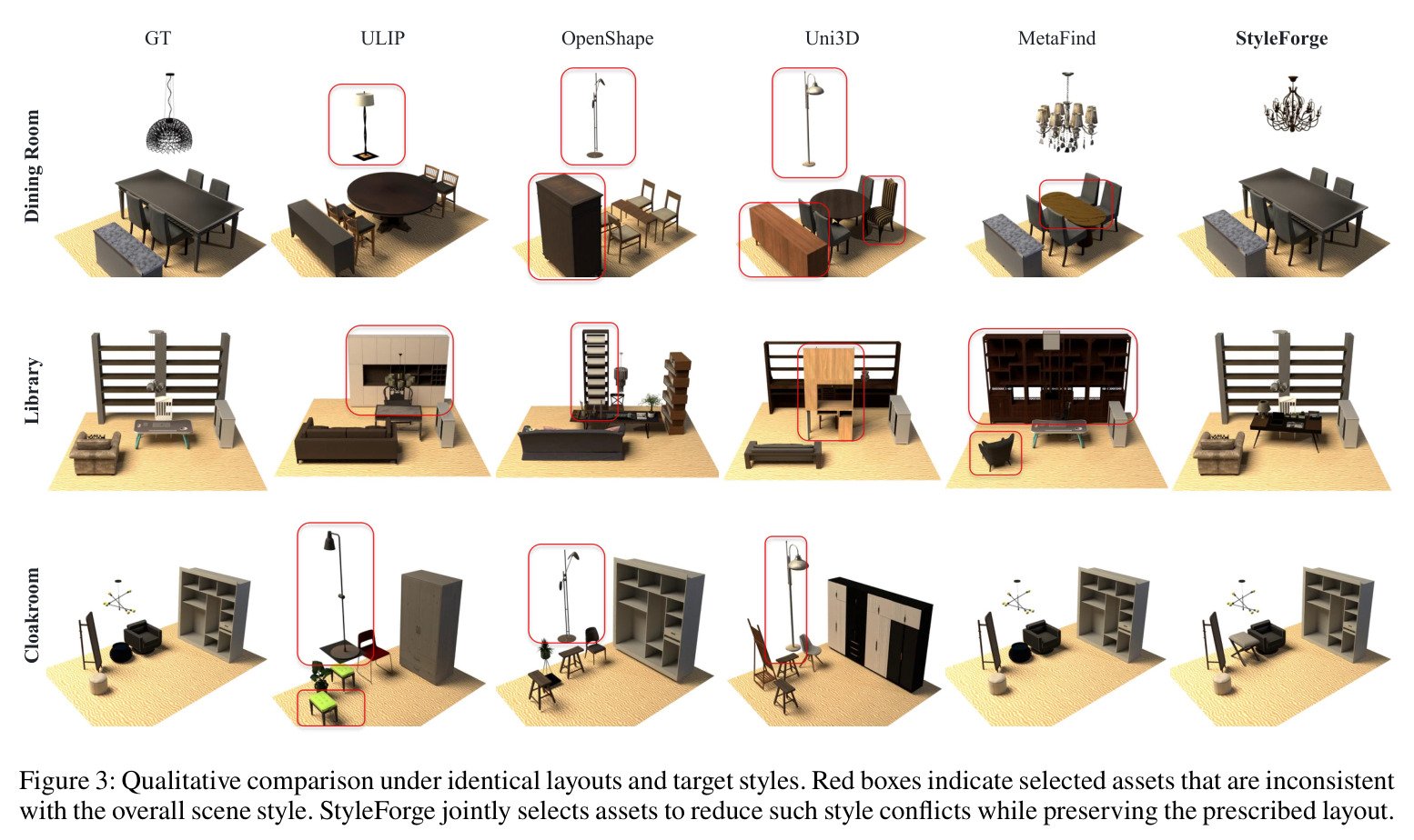 Qualitative comparison under identical layouts and target styles.