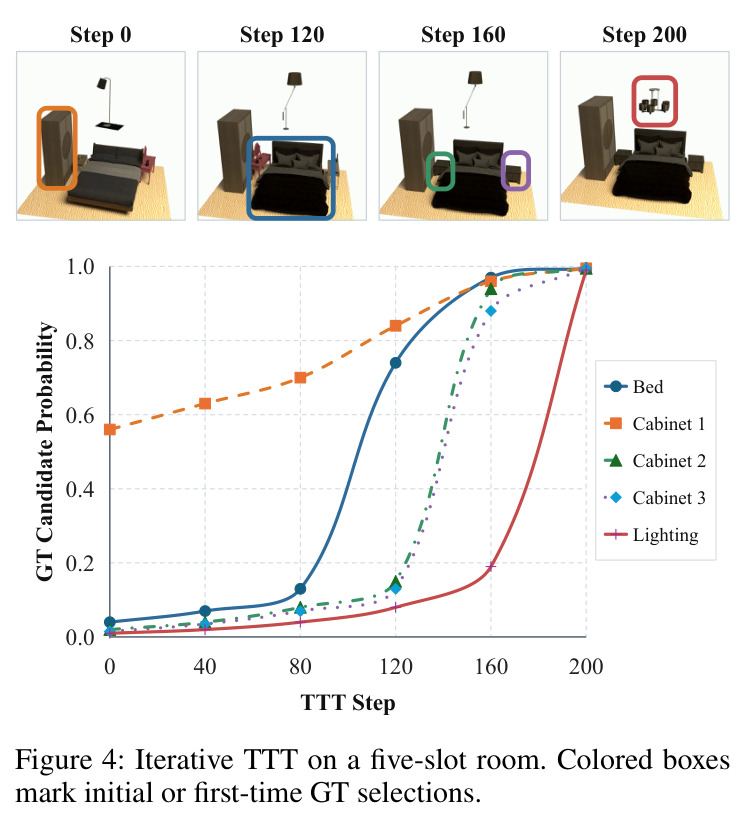Iterative TTT on a five-slot room.