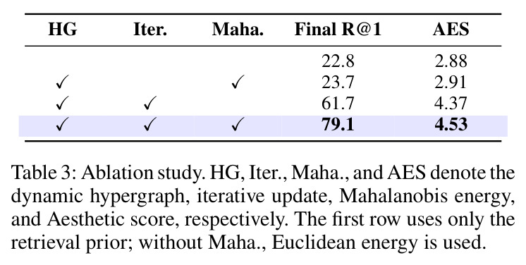 Ablation study.