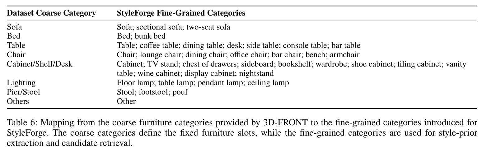 Mapping from the coarse furniture categories provided by 3D-FRONT to the fine-grained categories introduced for StyleForge.