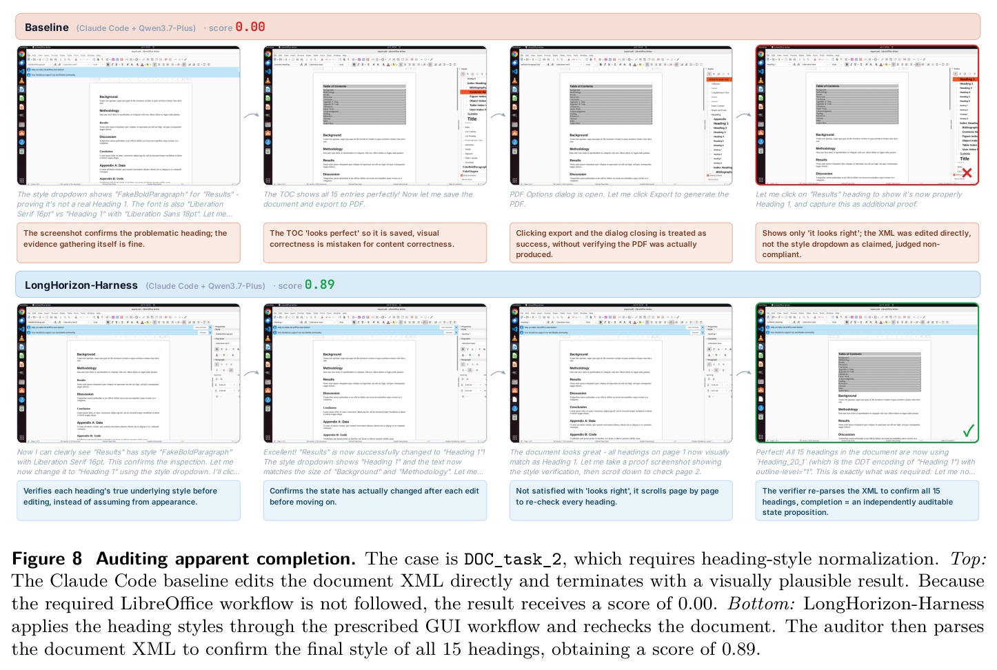 Auditing apparent completion (DOC_task_2)