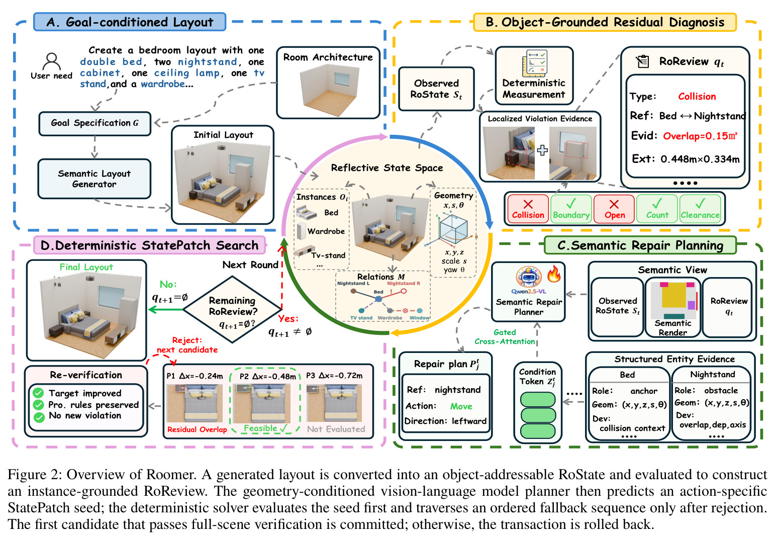 Overview of Roomer.