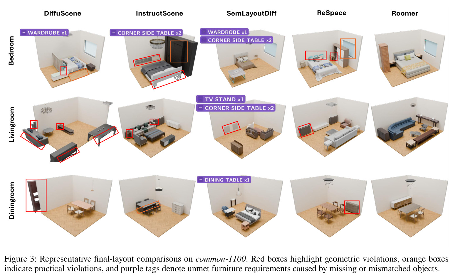 Representative final-layout comparisons on common-1100.