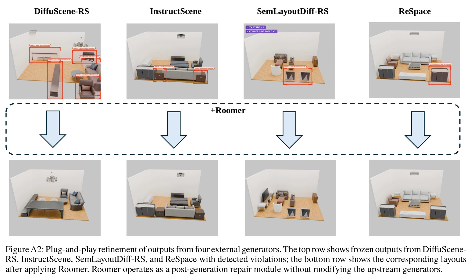Plug-and-play refinement of outputs from four external generators.