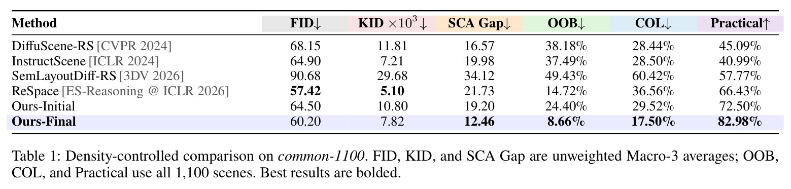 Density-controlled comparison on common-1100.