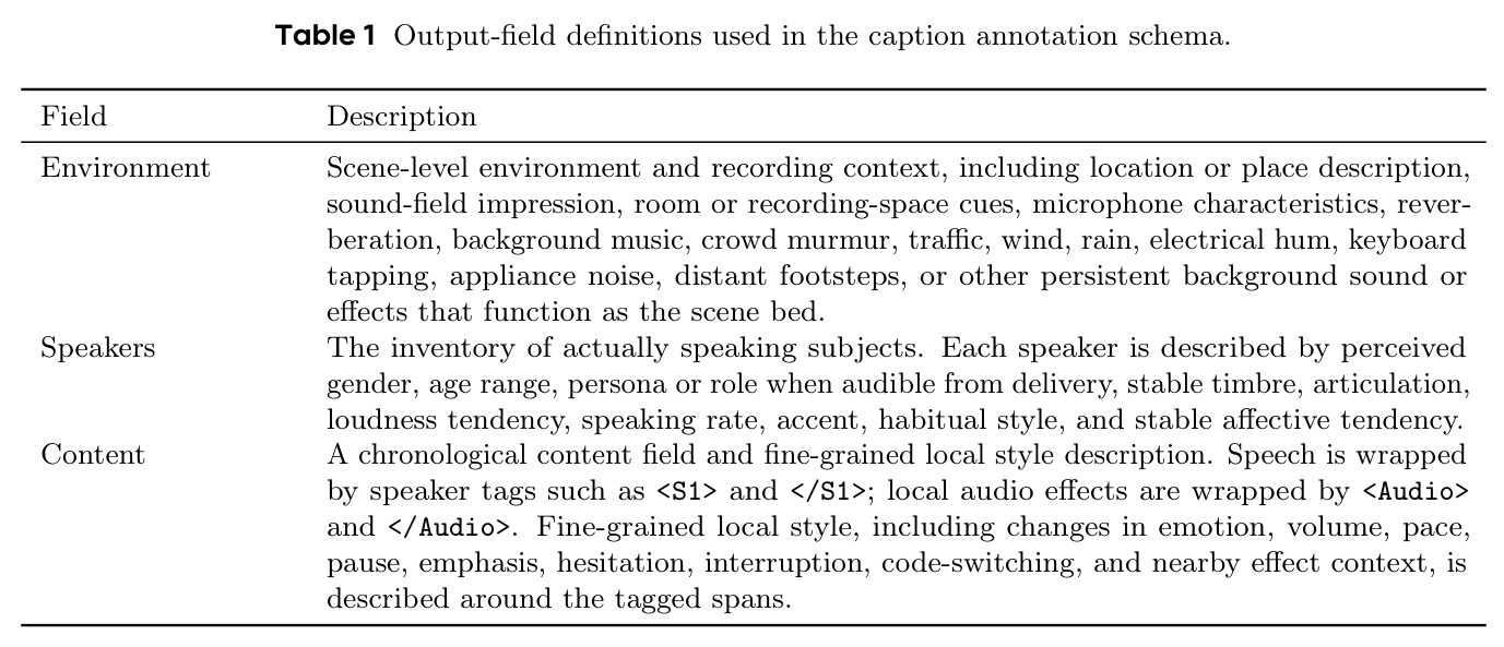 Output-field definitions used in the caption annotation schema