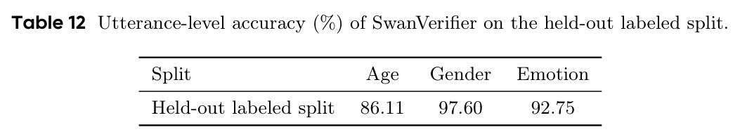 Utterance-level accuracy of SwanVerifier